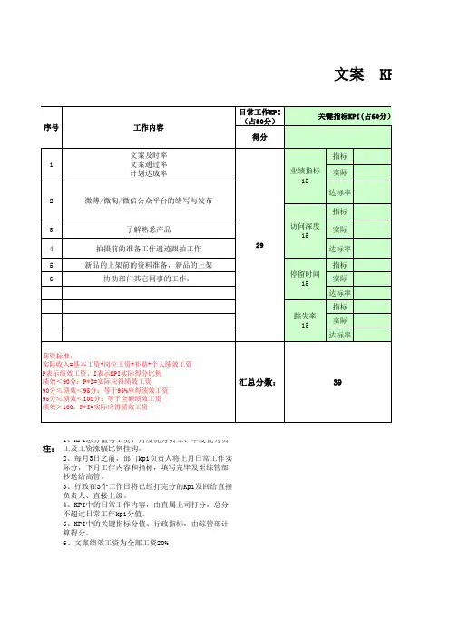 运营部门绩效KPI