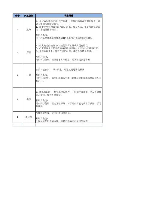 bug严重等级及修复优先级划分