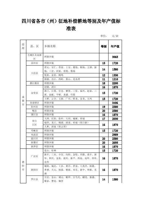四川省各市(州)征地补偿等别及年产值标准