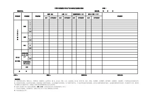 中国中材集团公司生产安全事故月度统计报表安表一