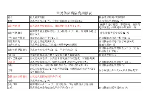 常用传染病隔离时间表