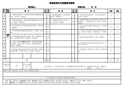 收银员岗位月度绩效考核表