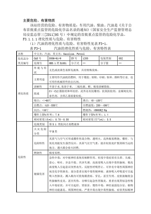 加油站汽油、柴油理化特性