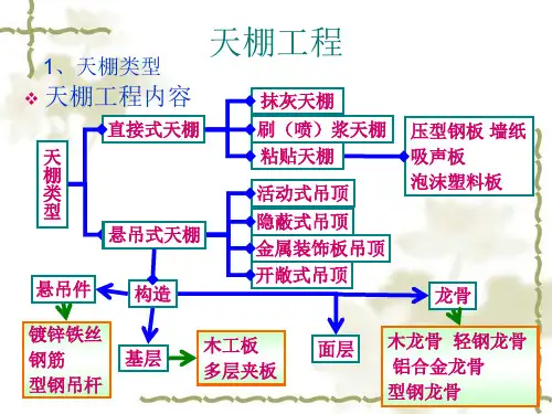 14天棚