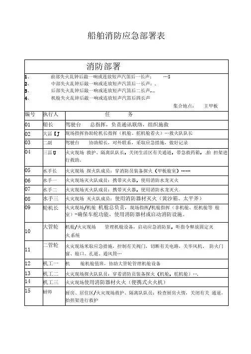 船舶消防应急部署表