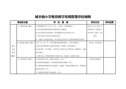 城关镇小学教育教学常规管理评估细则教学提纲