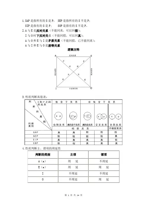 00024普通逻辑考点公式