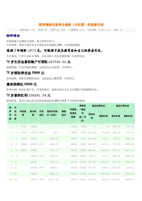 国寿福禄双喜两全保险（分红型）利益演示表