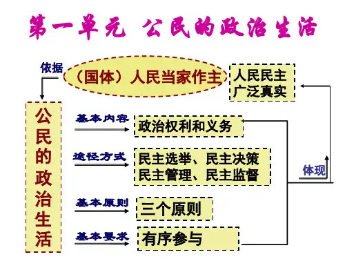 政治生活第一二三单元知识结构图ppt