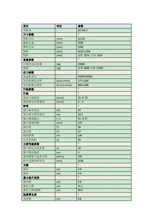 16t汽车起重机参数(QY16G.5)