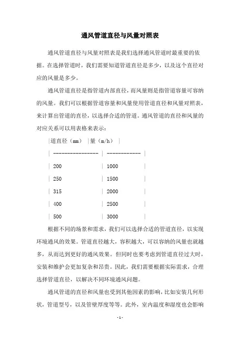 通风管道直径与风量对照表