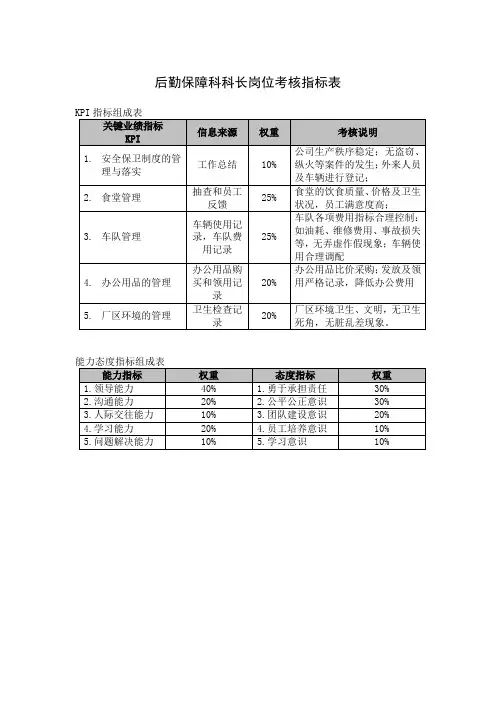 后勤保障科科长岗位考核指标表