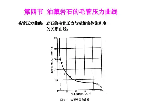 (3-4)毛管压力曲线..