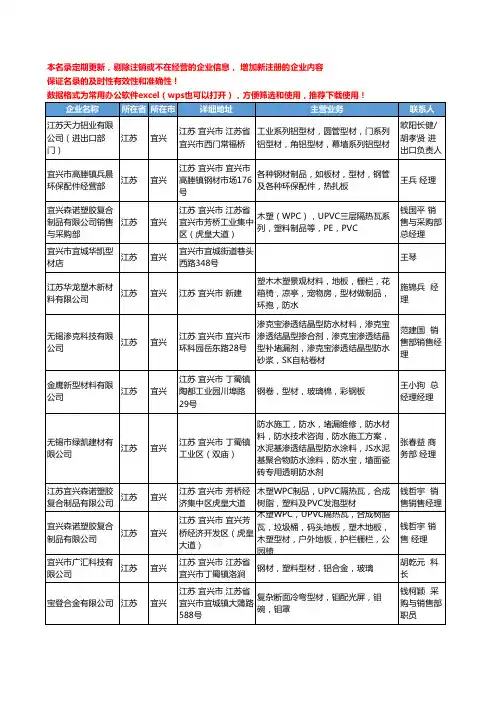 2020新版江苏省宜兴型材工商企业公司名录名单黄页大全31家