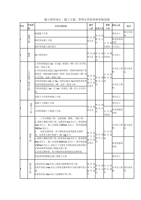 施工组织设计、施工方案、管理文件的审核审批范围