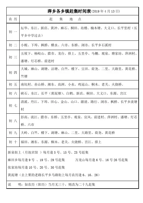 萍乡各乡镇最新赶集时间表