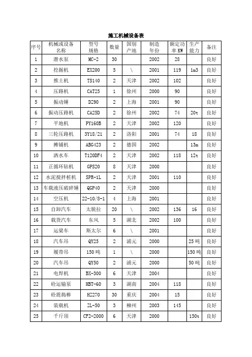 施工机械设备表