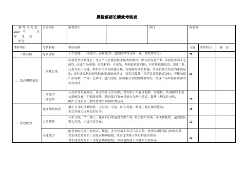 质检部部长绩效考核表