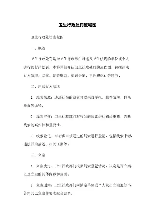 卫生行政处罚流程图
