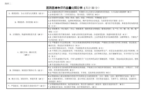 医院医德考评内容量化赋分表
