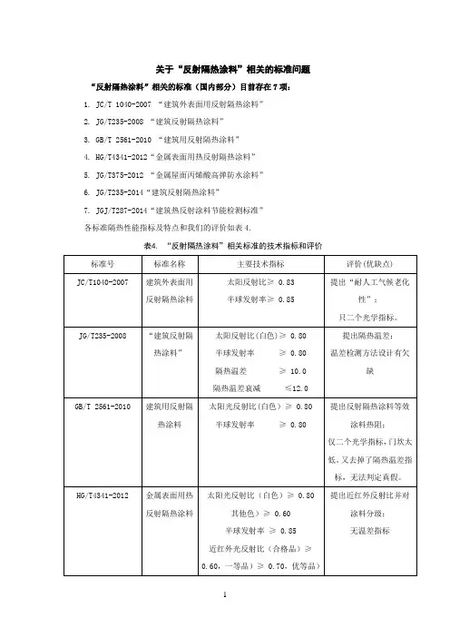 关于“反射隔热涂料”相关的标准问题
