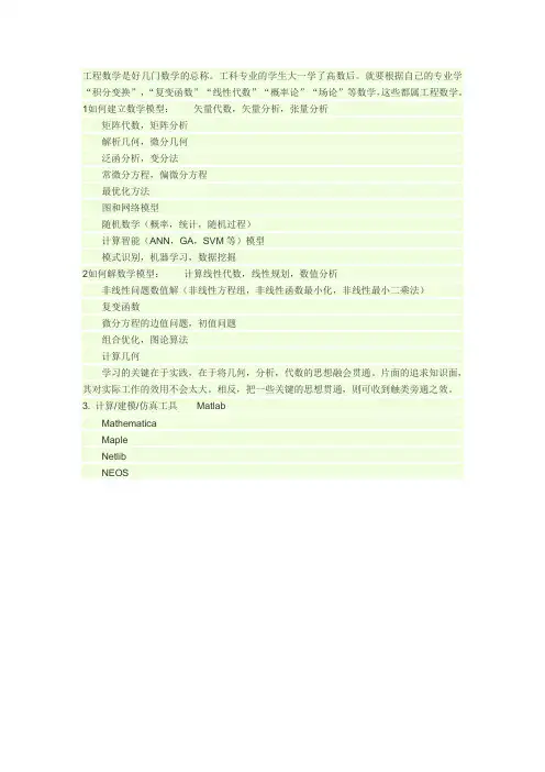 工程数学包括什么内容