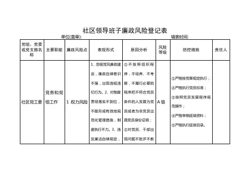 社区领导班子廉政风险登记表