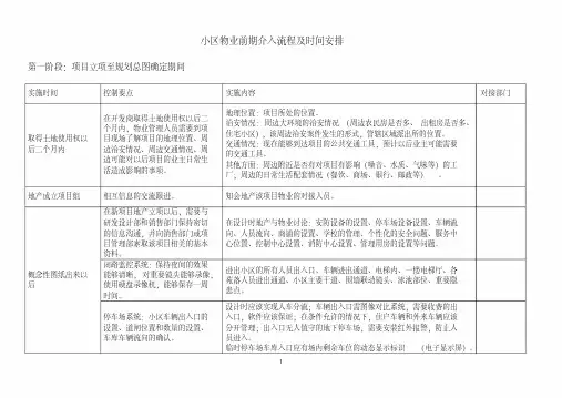小区物业前期介入流程及时间安排