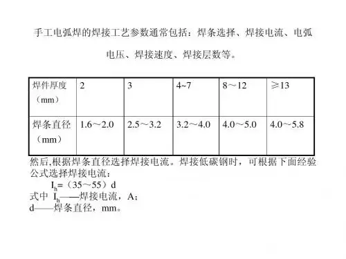 焊接工艺参数