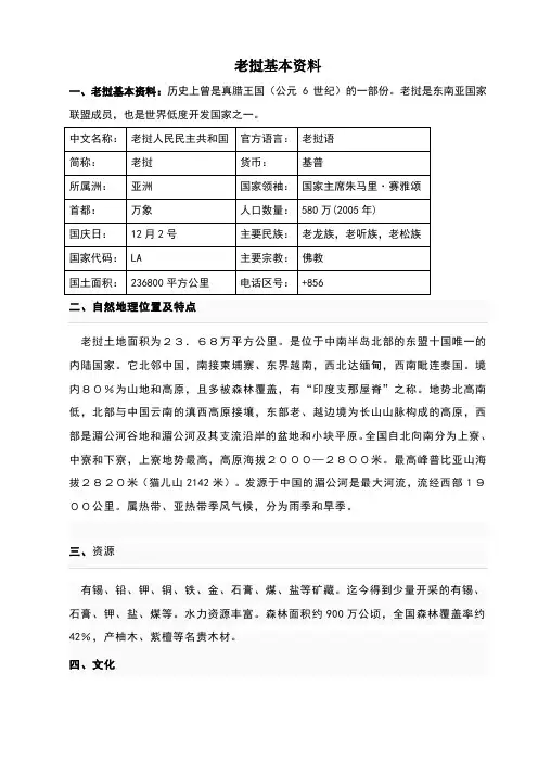 老挝简介