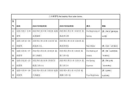 二十四节气中英文对照翻译、时间表