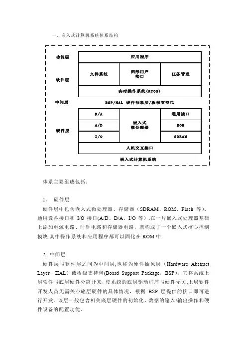 嵌入式系统硬件体系结构设计