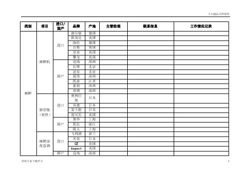 医疗设备分类及著名品牌1