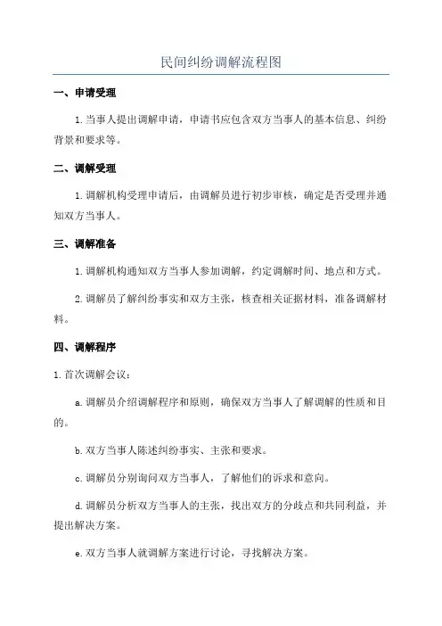 民间纠纷调解流程图