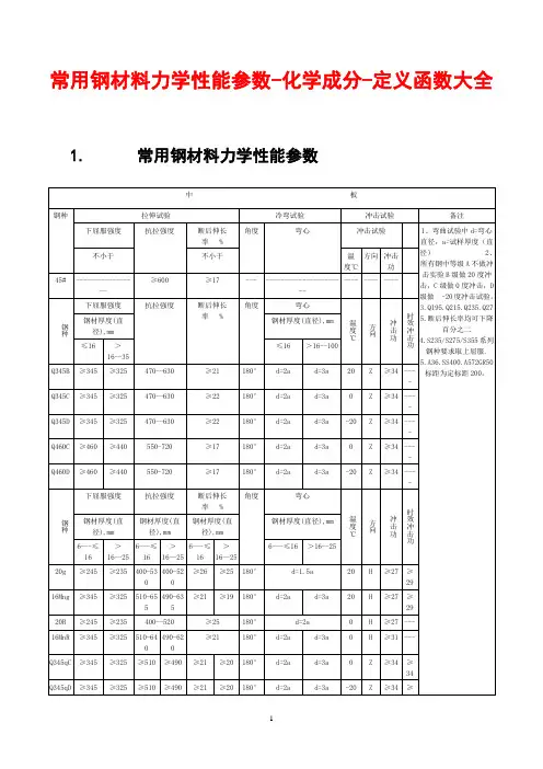 常用钢材料的力学性能参数-化学成分-定义-函数大全