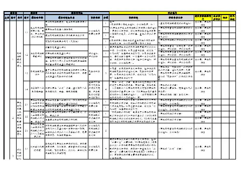行政事业单位基础性评价指标体系(评分表)模版
