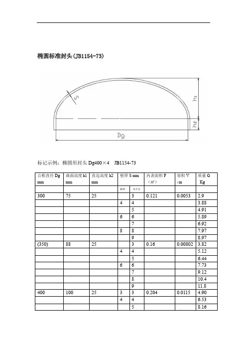 椭圆形封头标准