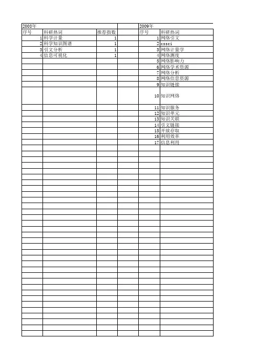 【国家社会科学基金】_引文网络_基金支持热词逐年推荐_【万方软件创新助手】_20140804