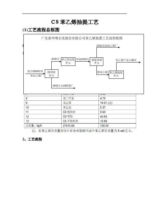 C8苯乙烯抽提蒸馏工艺简介