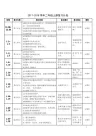 二年级语文上册复习课教案