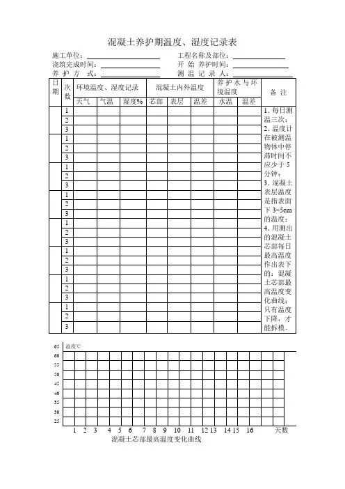 混凝土养护期温度、湿度记录表