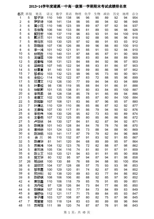 2013-14高一级第一学期期末考试成绩