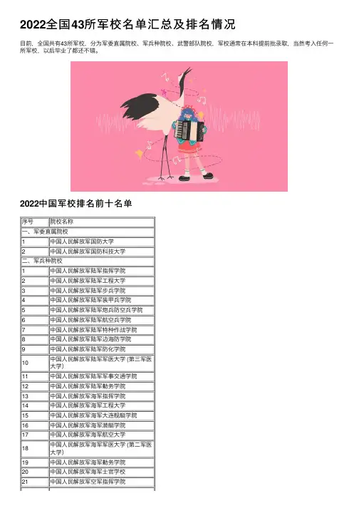 2022全国43所军校名单汇总及排名情况