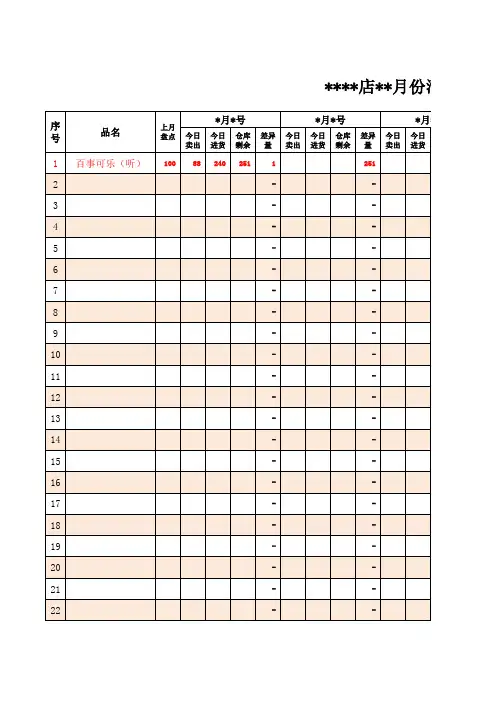 餐饮门店酒水饮料每日进销、盘点登记表