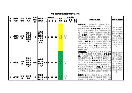 维修加工车间危险源分级管控清单范本(LEC风险辨识法)
