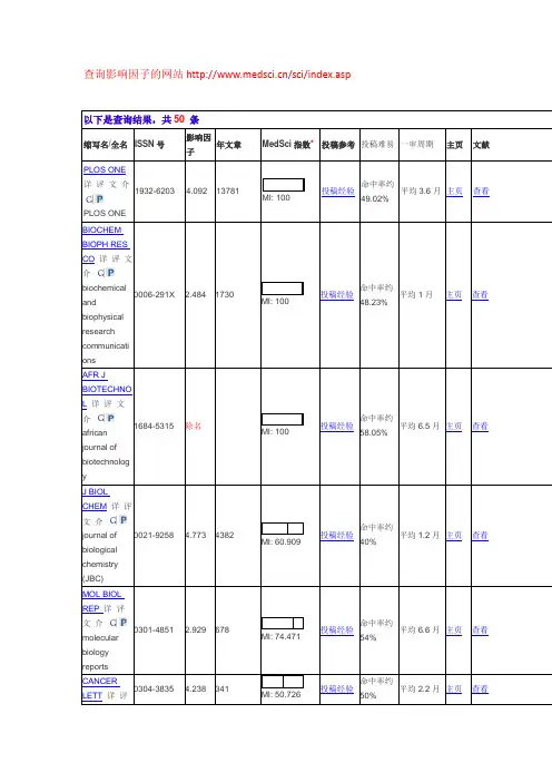 国外心理学刊物及影响因子