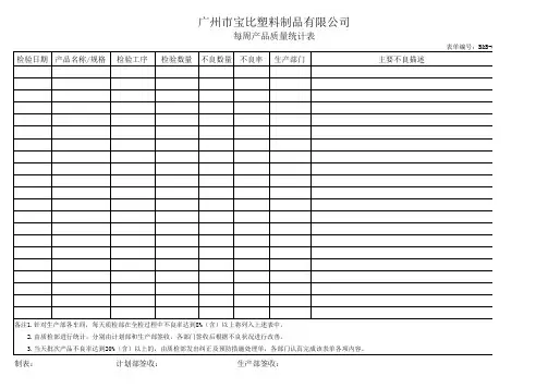 每周产品质量统计表