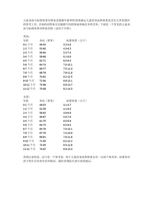 儿童身高与标准体重对照表