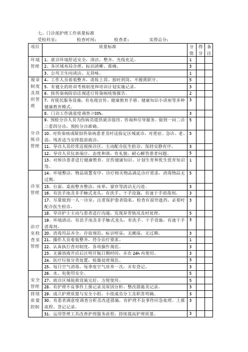 门诊部护理工作质量标准