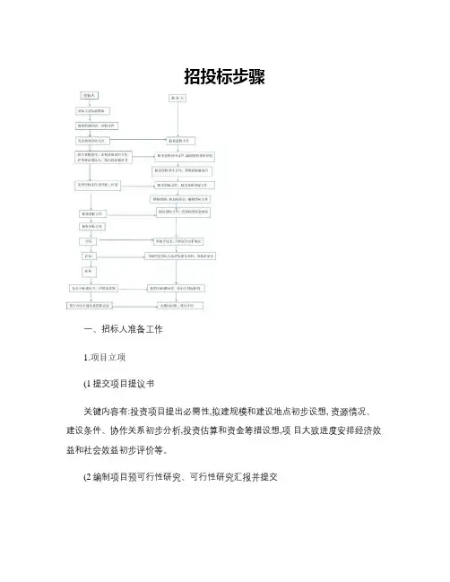 超详细招投标方案作业流程和具体步骤精